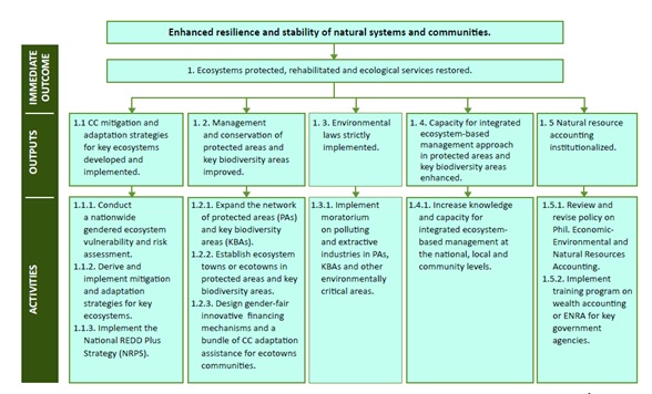 Ees theory of change